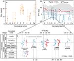 Hydrothermally induced $^{34}$S enrichment in pyrite as an alternative explanation of the Late-Devonian sulfur isotope excursion in South China